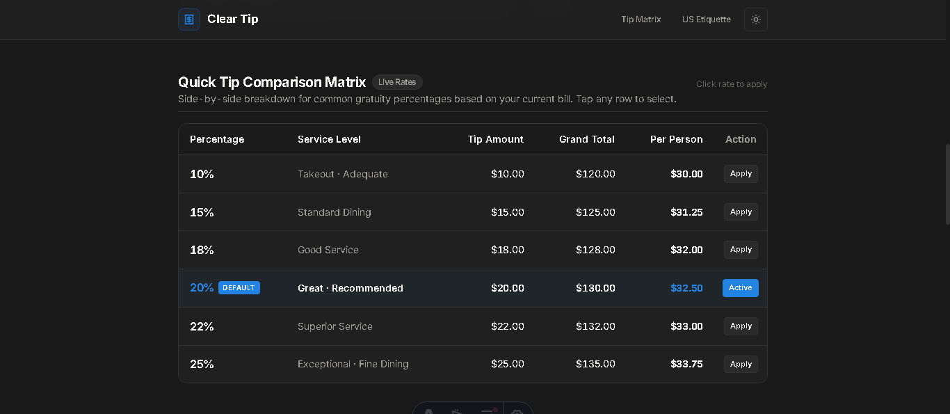 Tip matrix on Clear Tip Calculator comparing per-drink rates with running percentage tabs