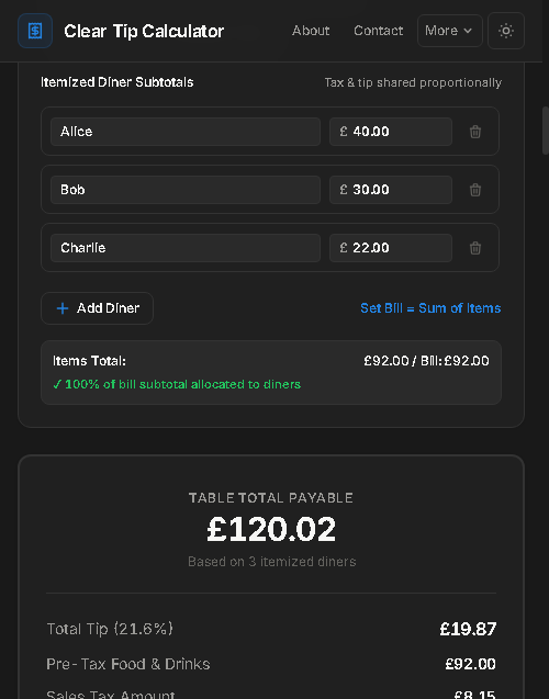 By Individual Orders unequal bill splitting interface on Clear Tip Calculator with itemized diners and proportional tax/tip